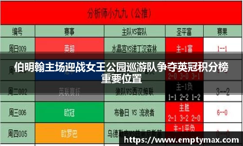 伯明翰主场迎战女王公园巡游队争夺英冠积分榜重要位置
